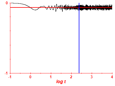 Survival probability log